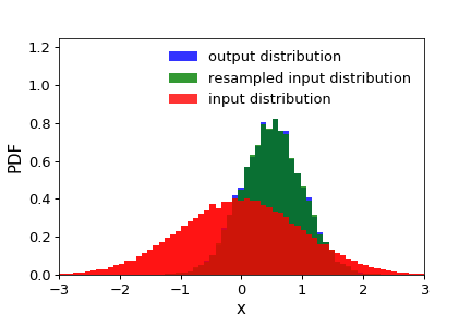 ../_images/matched_distributions.png